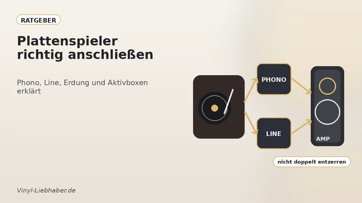 PHONO- und LINE-Signalweg beim Plattenspieler